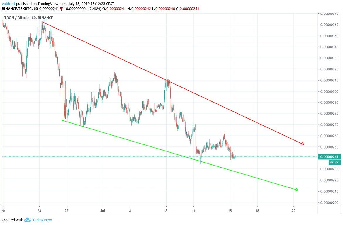 tron price