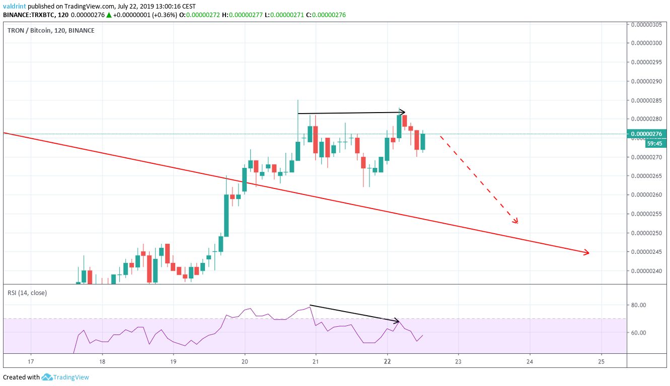 tron price