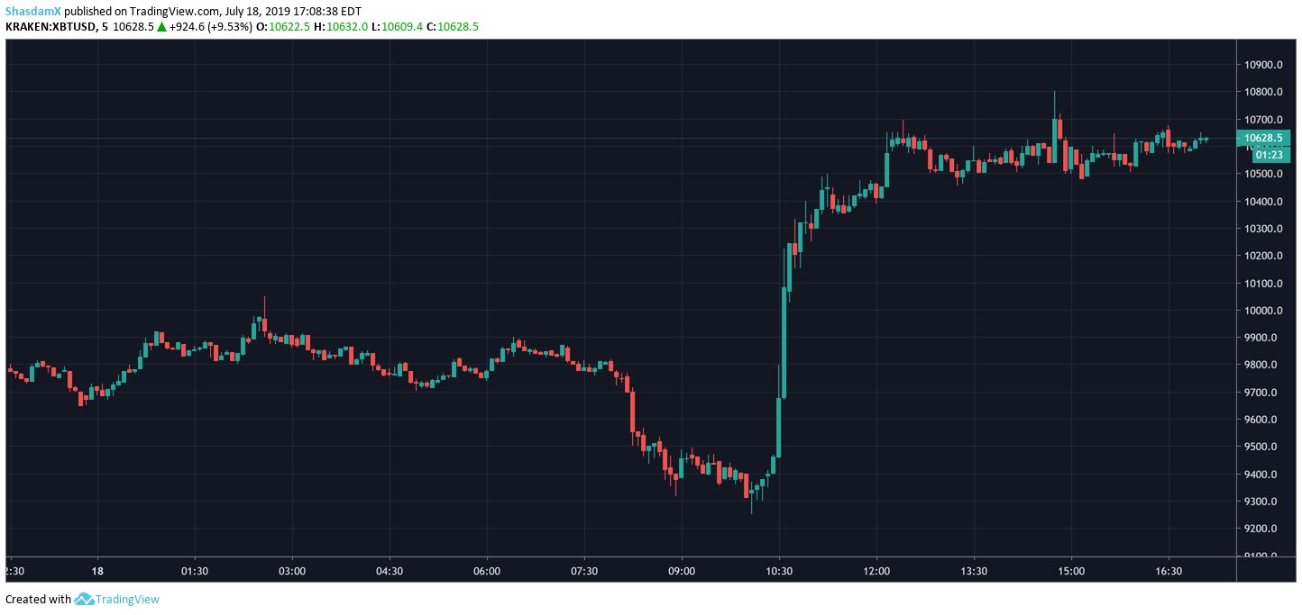 bitcoin big green candle