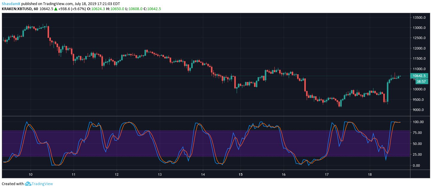 bitcoin volatility
