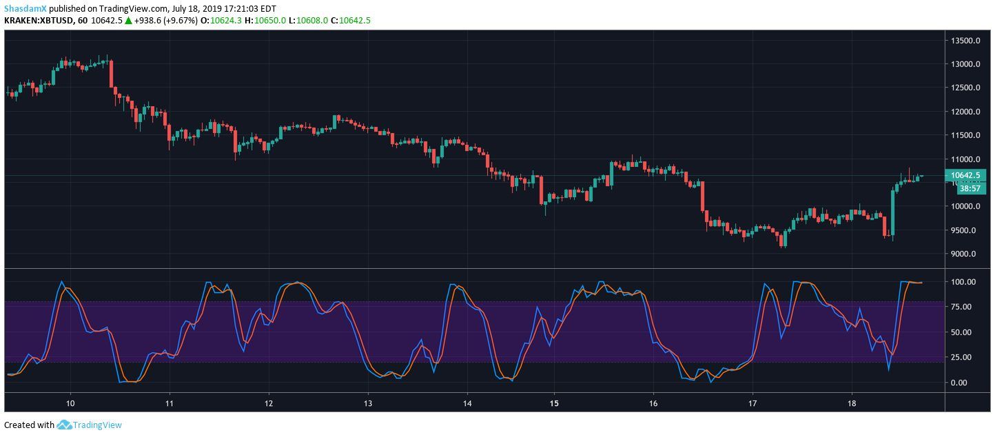 bitcoin volatility