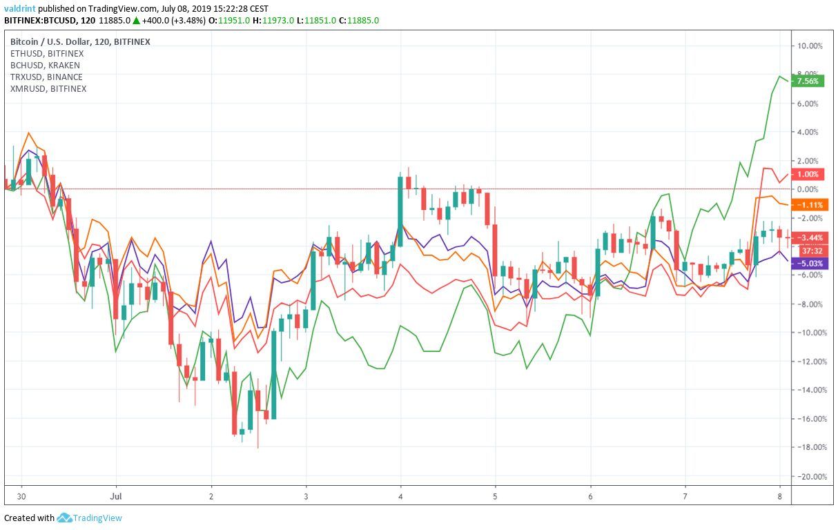bitcoin price
