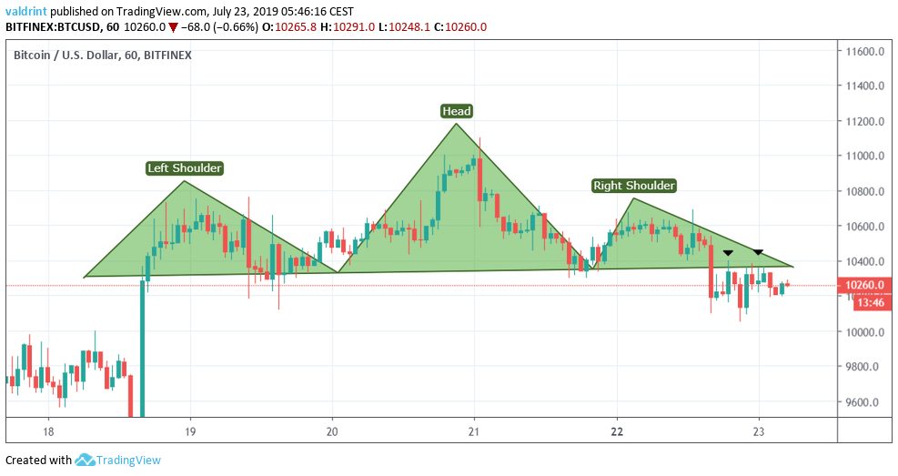 btc price