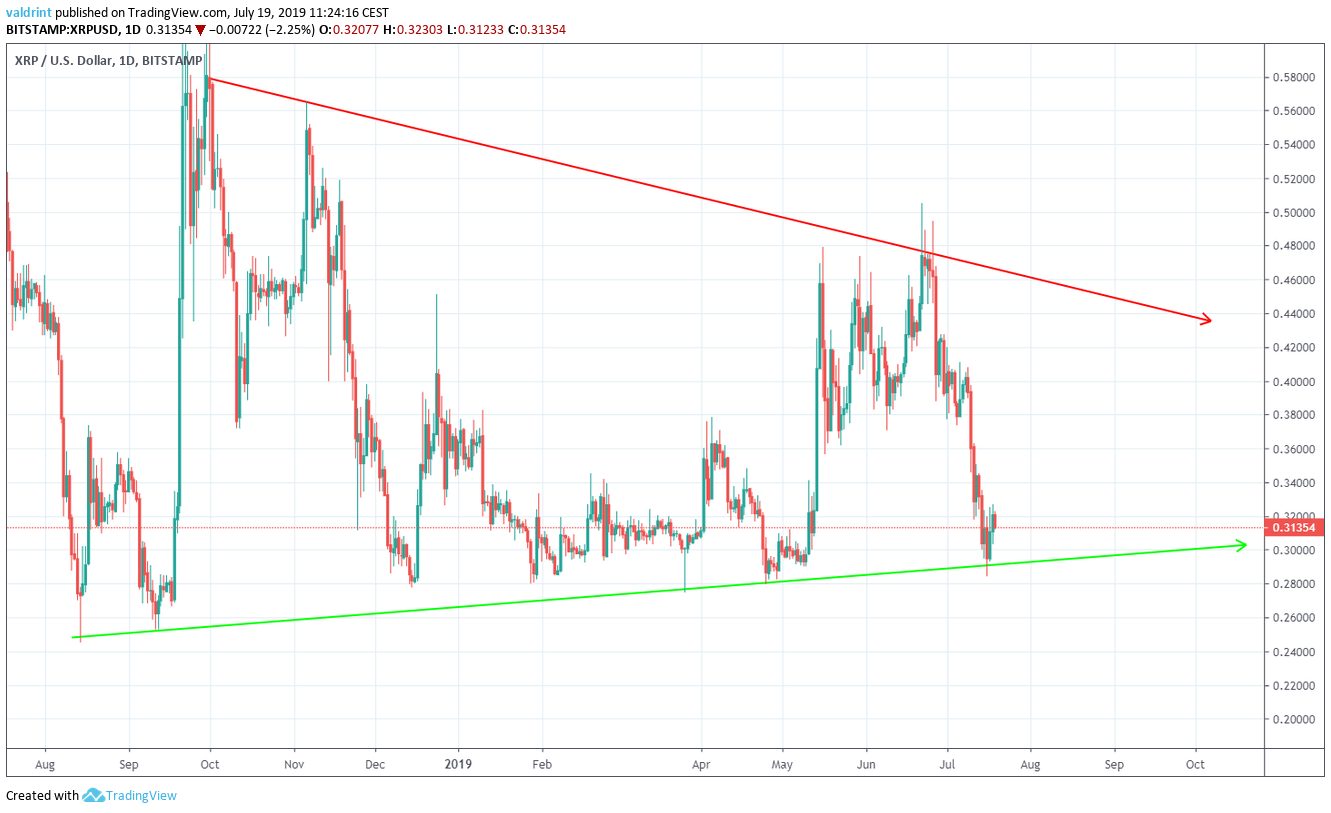 xrp price