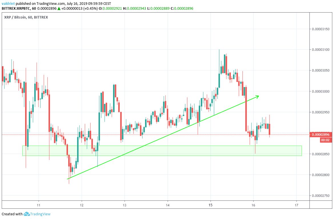 xrp price