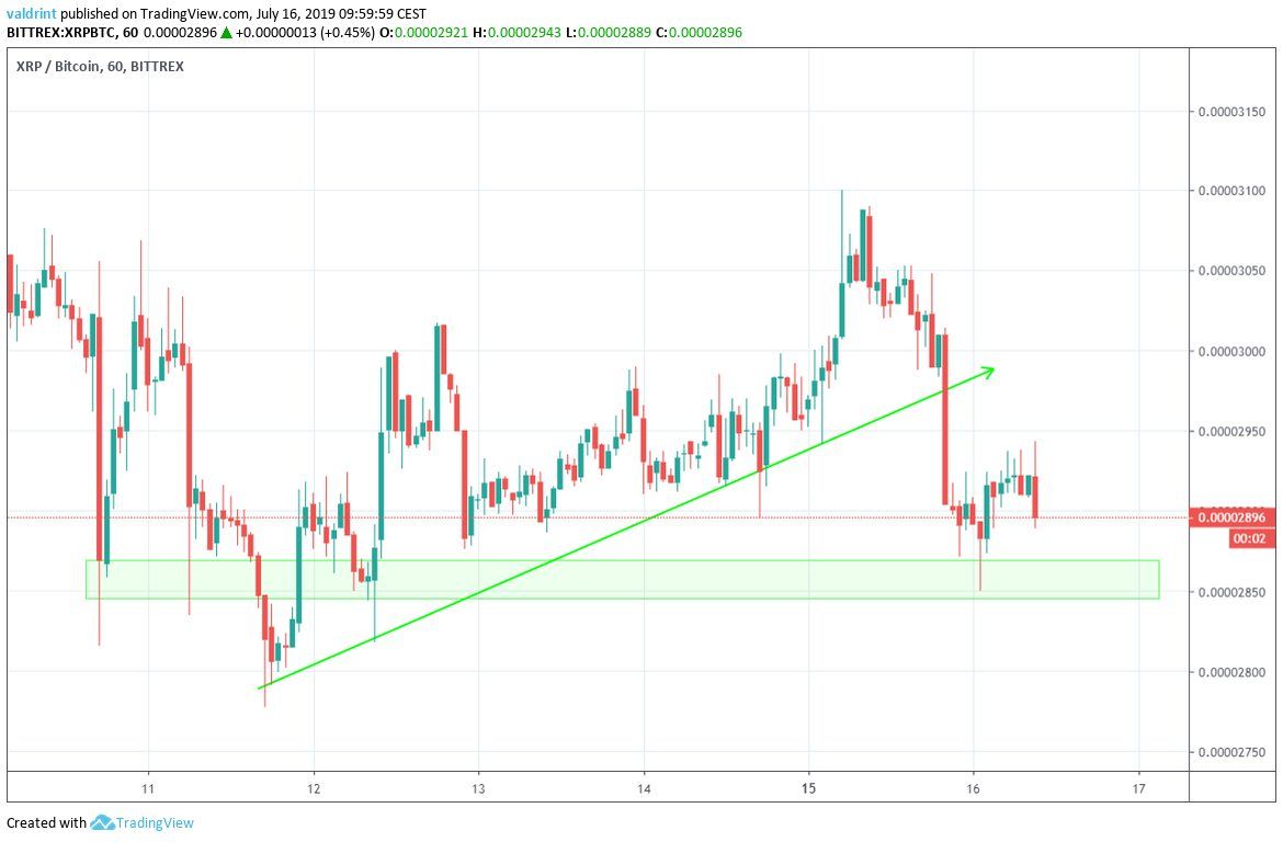 xrp price