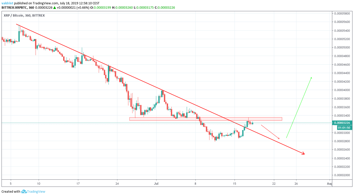 xrp price