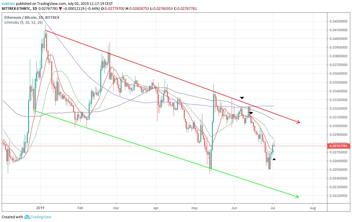 eth price