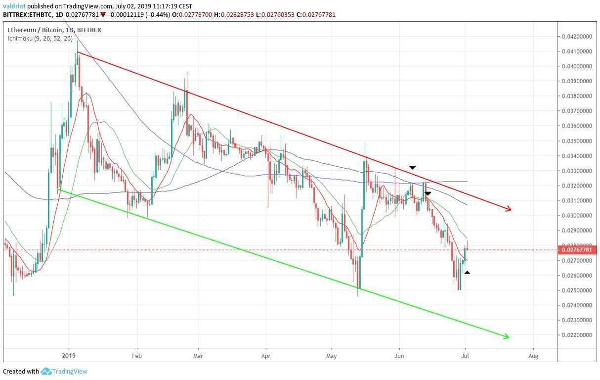 eth price
