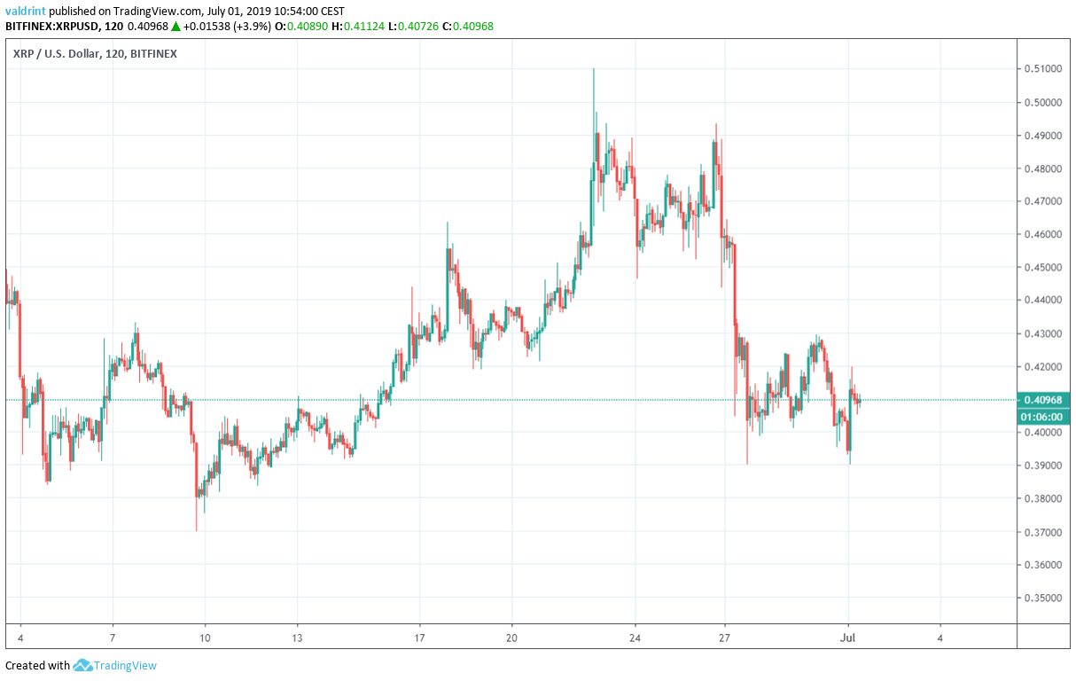 ethereum price