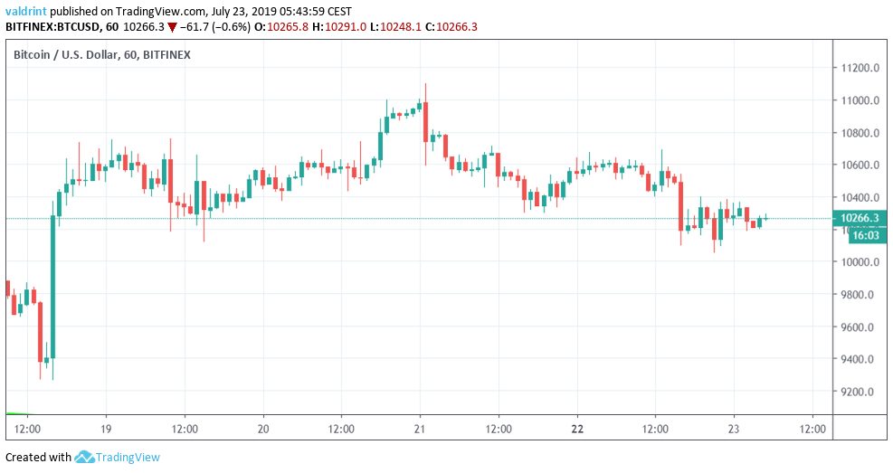 bitcoin price