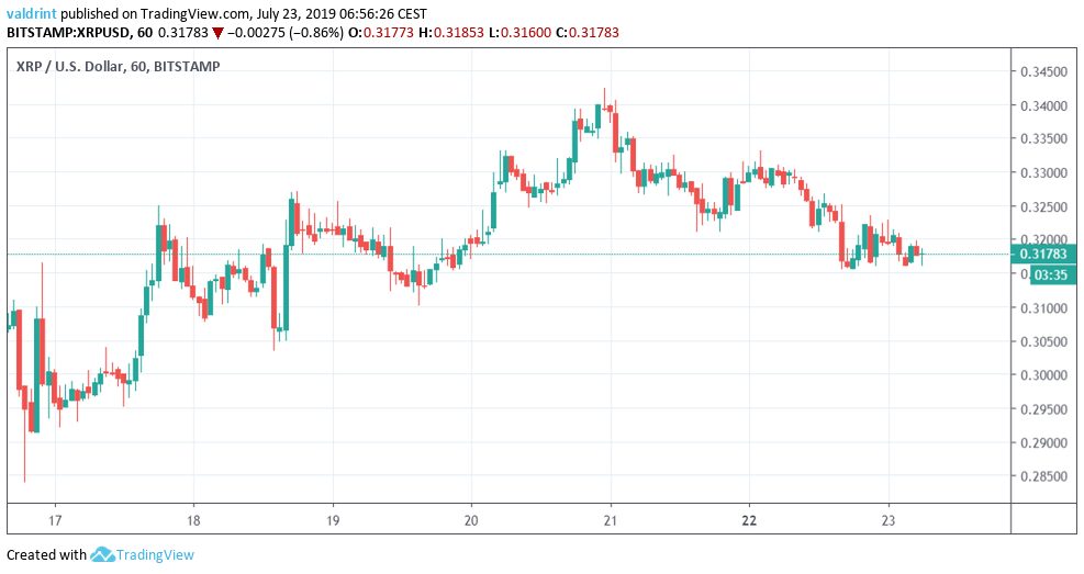 xrp price