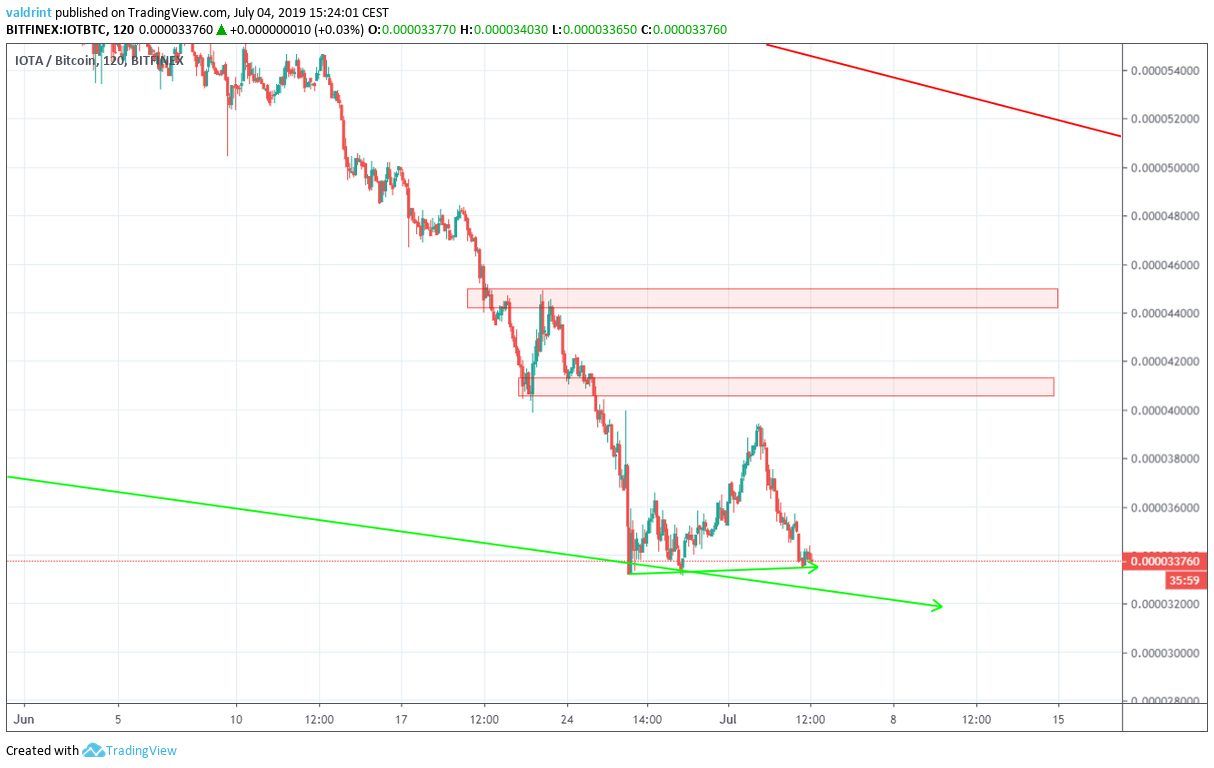 tron price