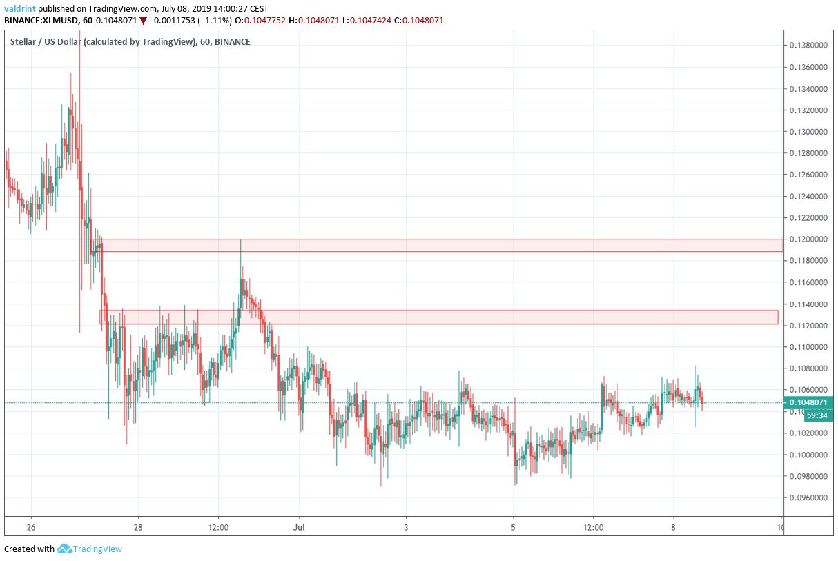 xrp price