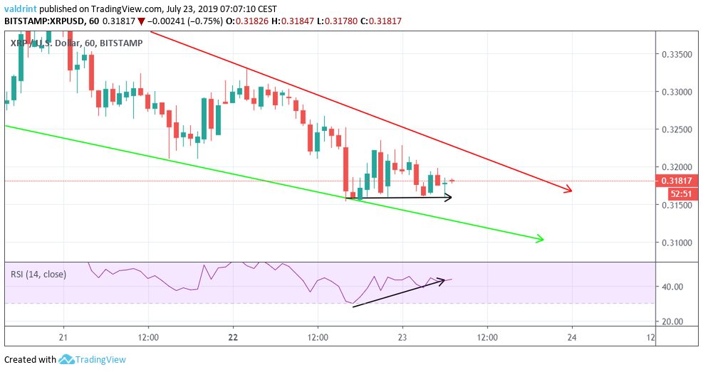 xrp price