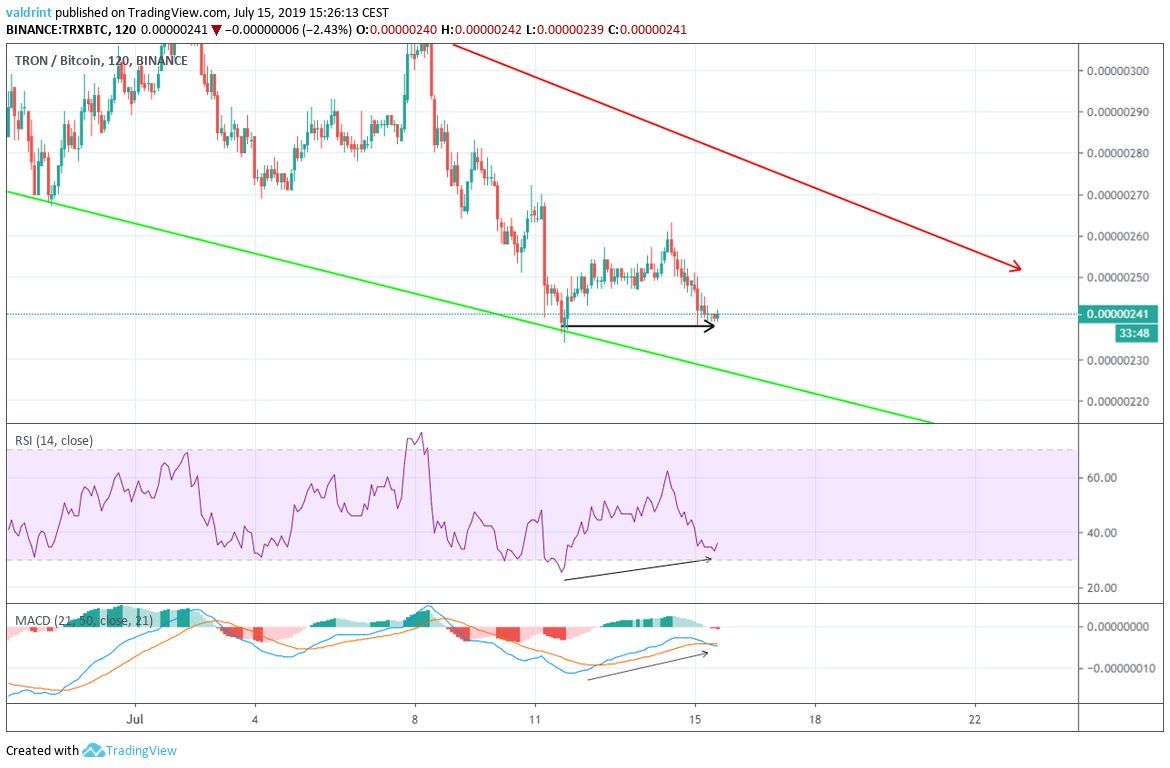 trx price