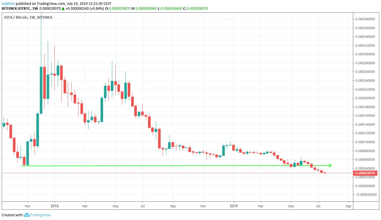 iota price
