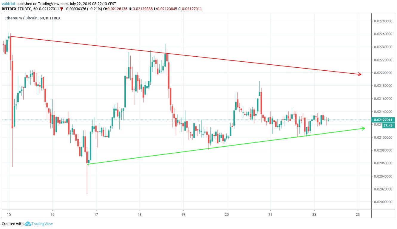 ethereum price