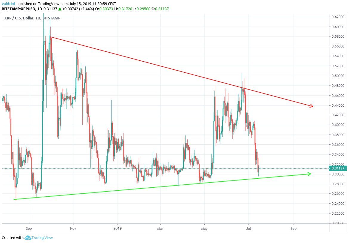 xrp price