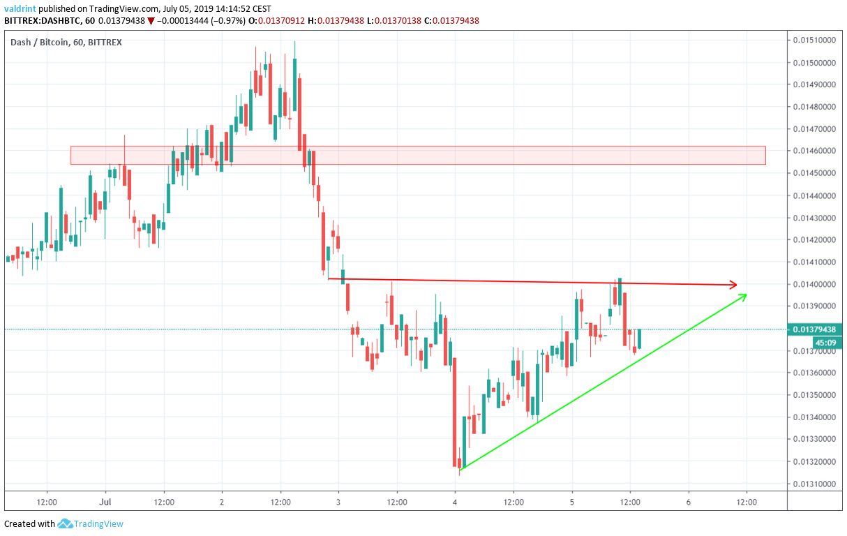dash price