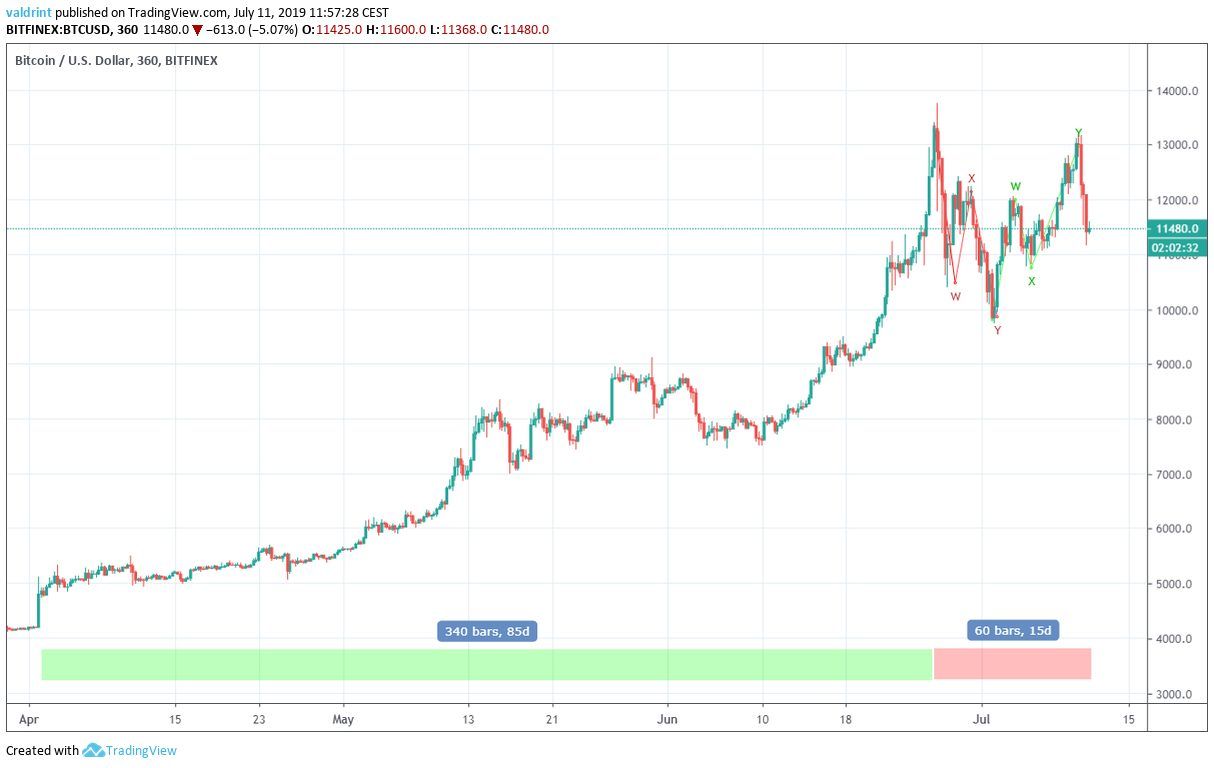 btc price