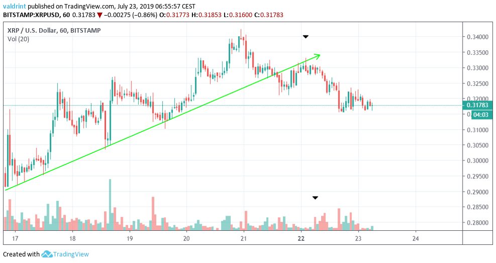 xrp price
