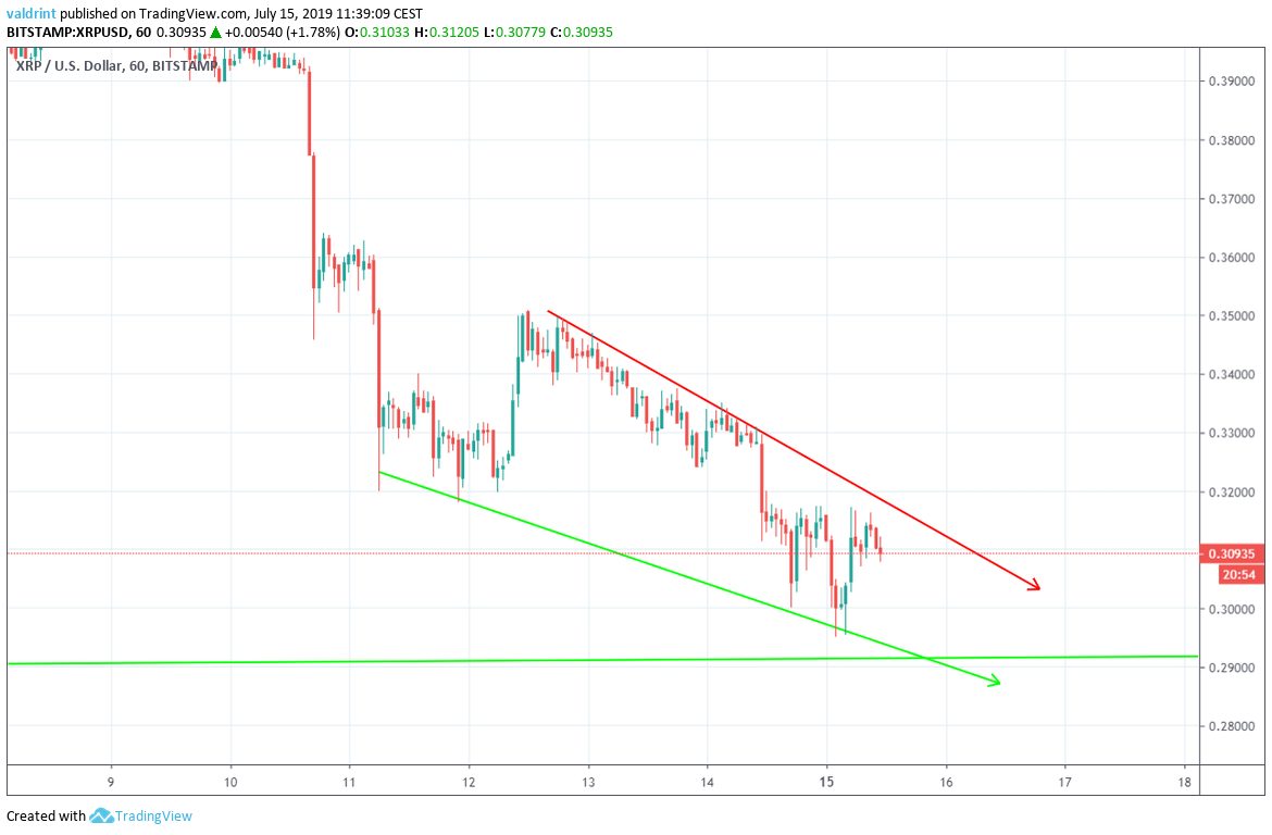 xrp price