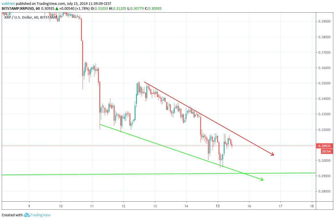 xrp price