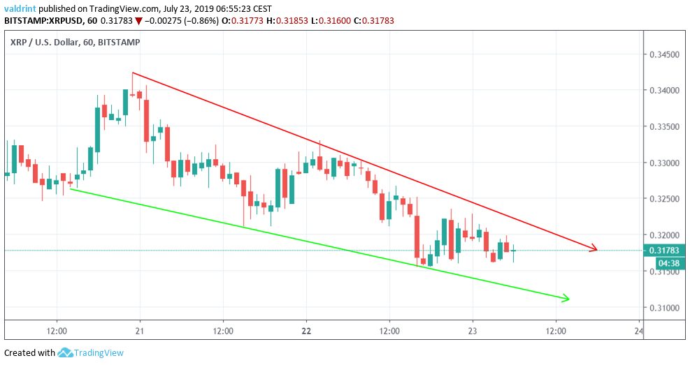 xrp price