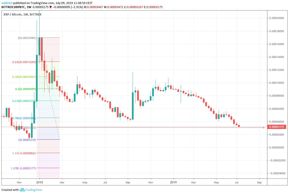 xrp price