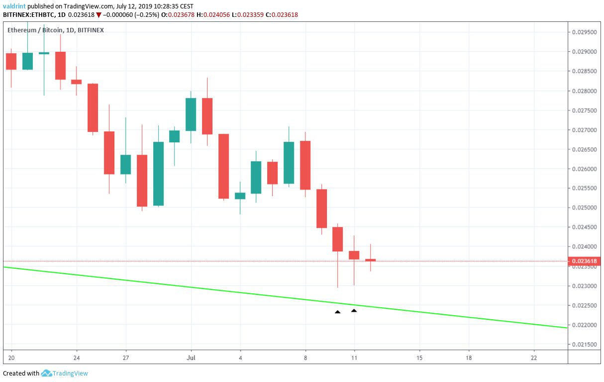 ethereum price