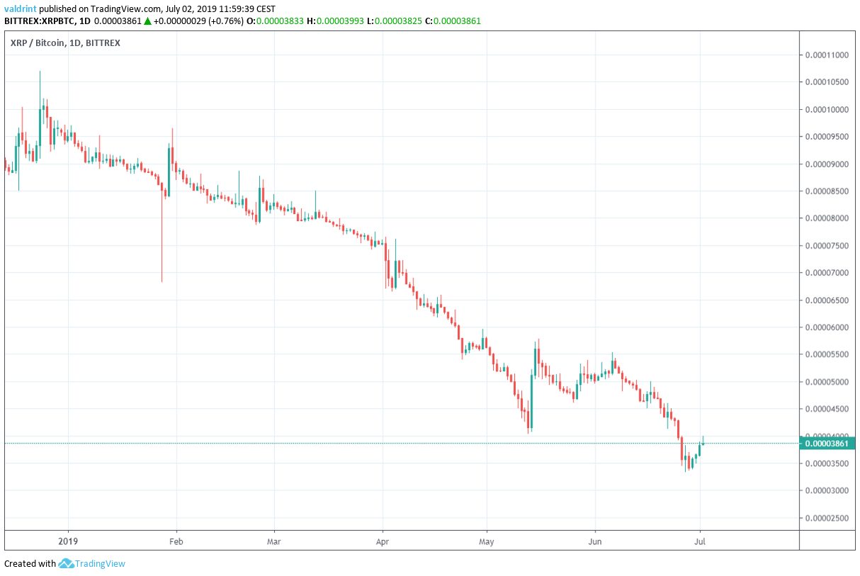 xrp price