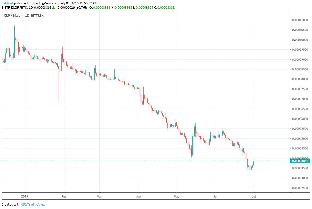 xrp price