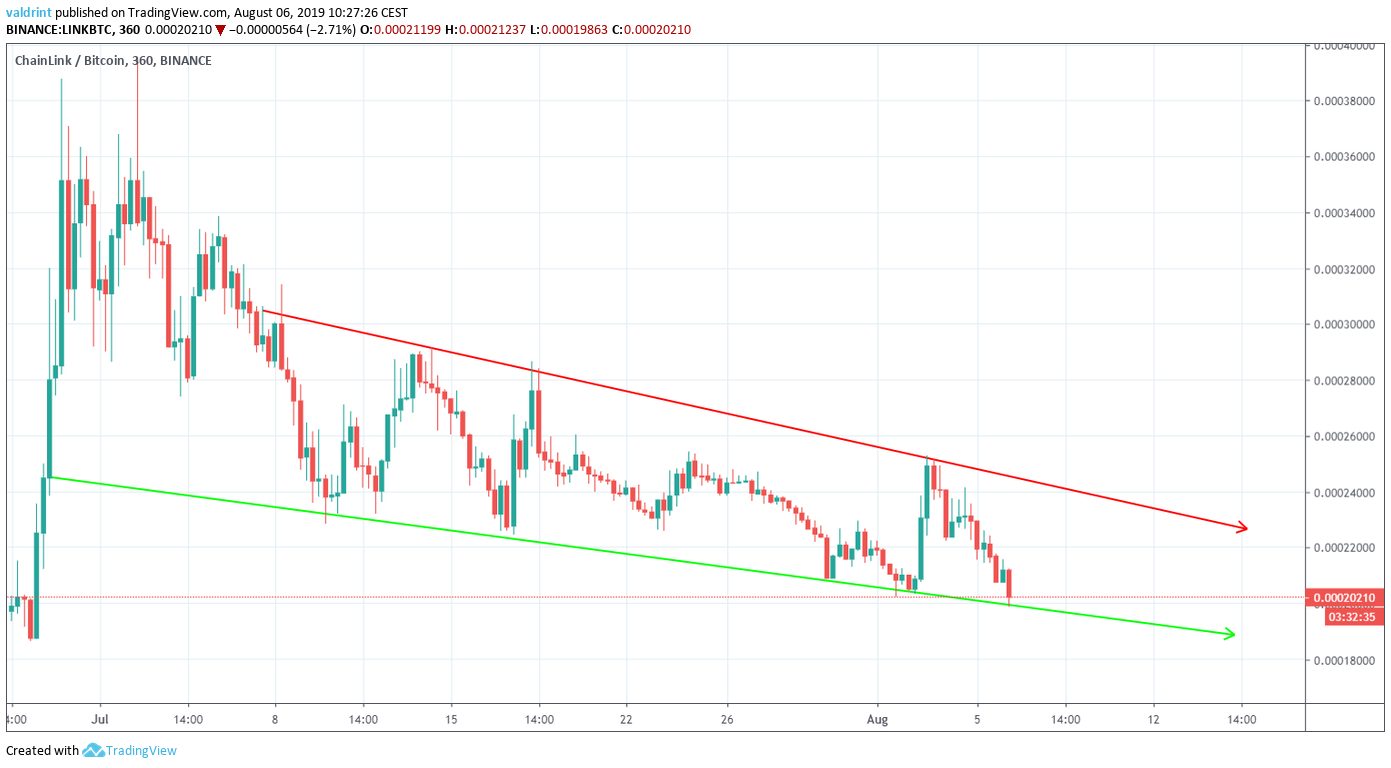 Link Price