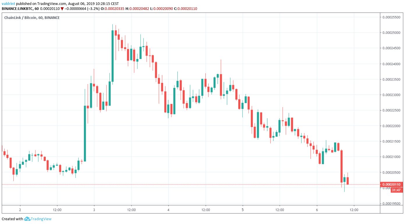 Link Price
