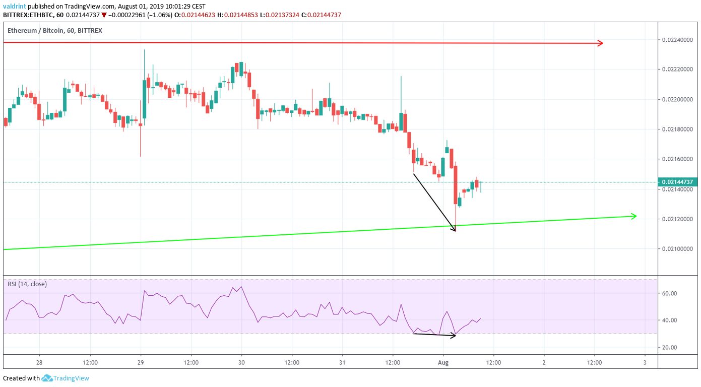 ETH price