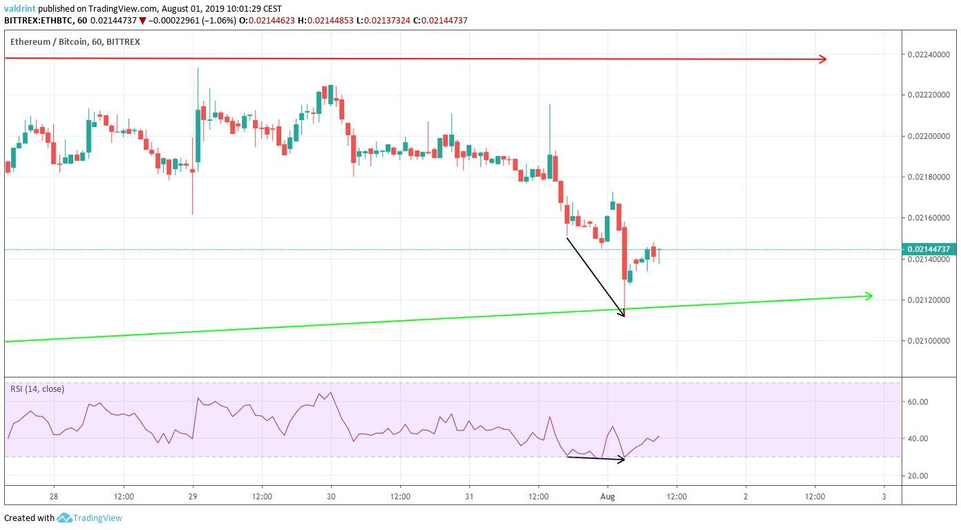 ETH price