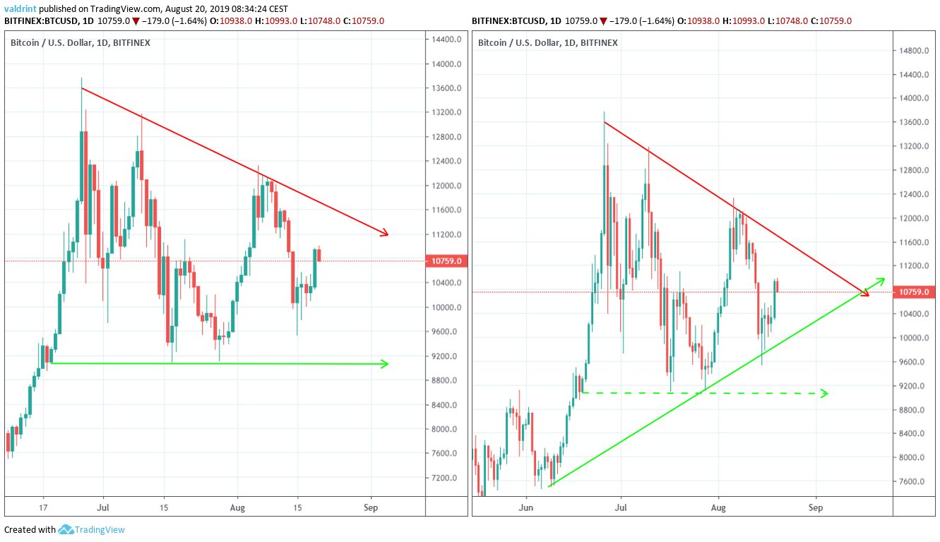 BTC Price