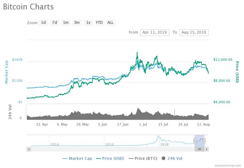 bitcoin