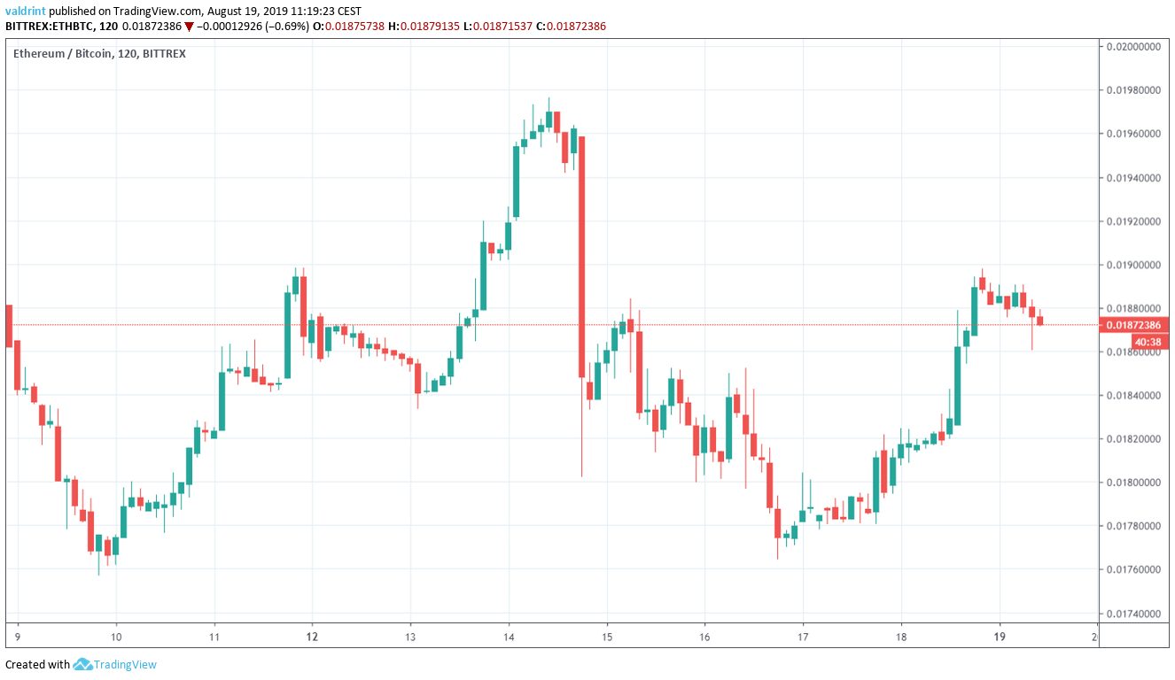 ETH Price