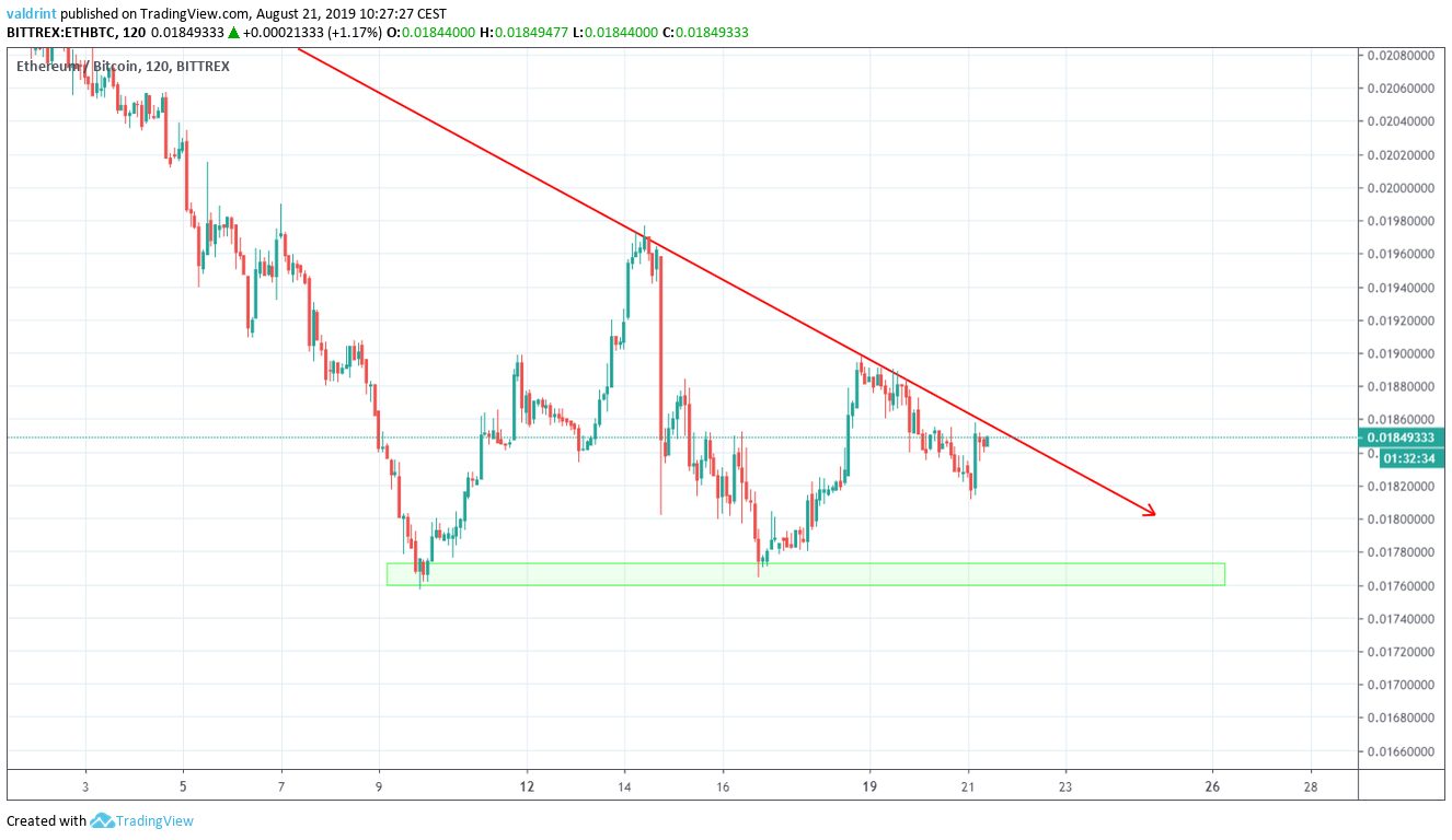 ETH Price