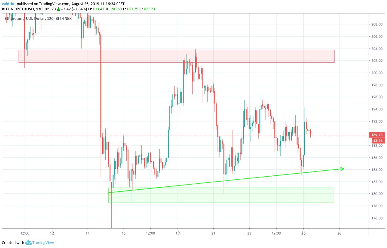 ETH Price