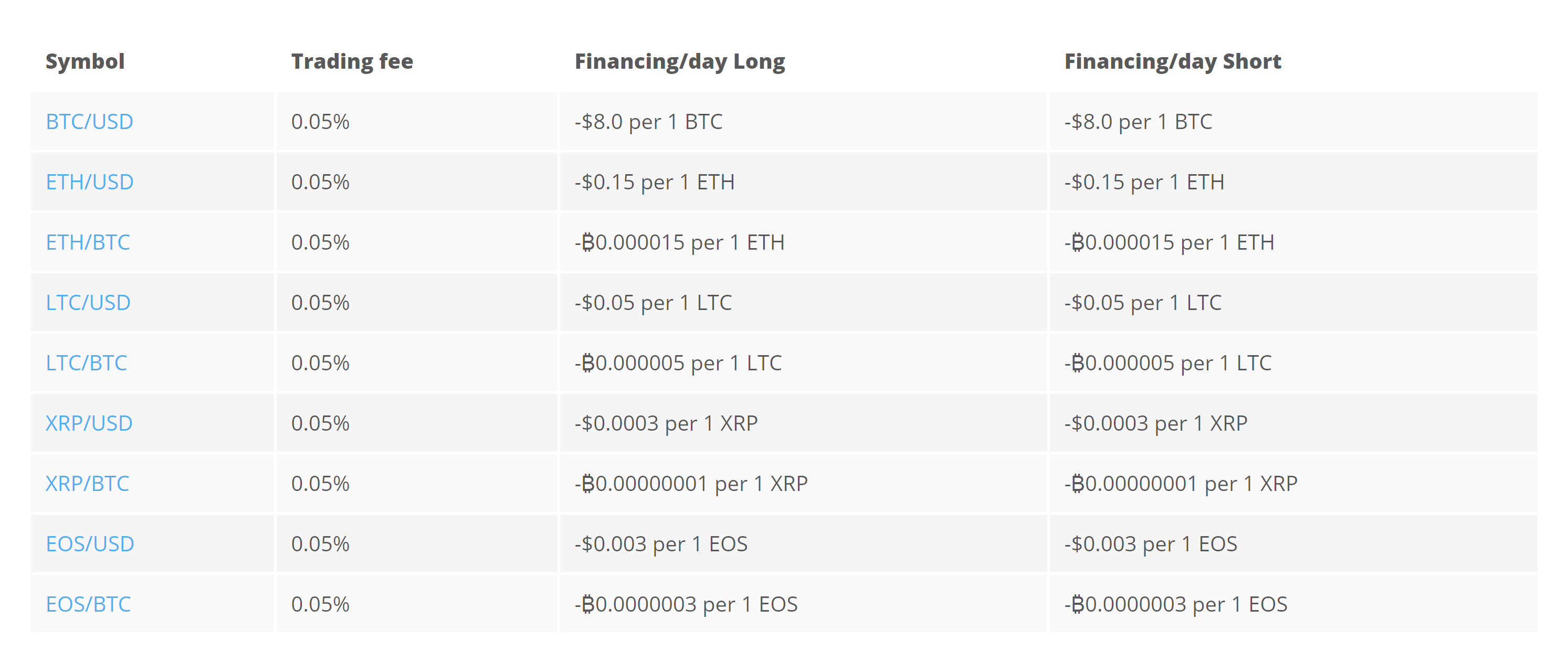 Why Ignoring PrimeXBT Trader Turkey Will Cost You Time and Sales