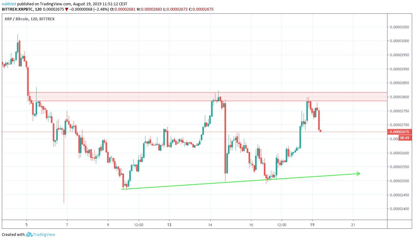 XRP Price