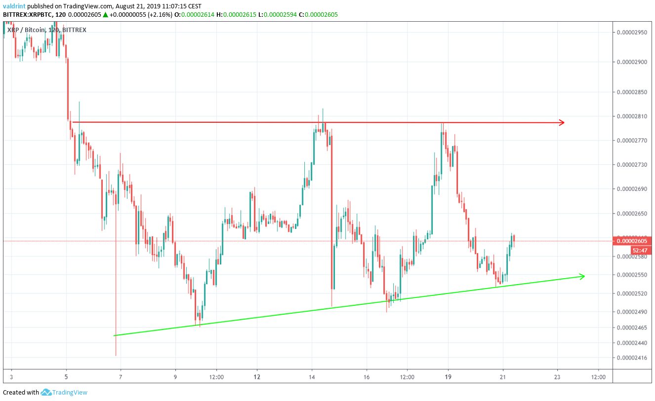 XRP Price