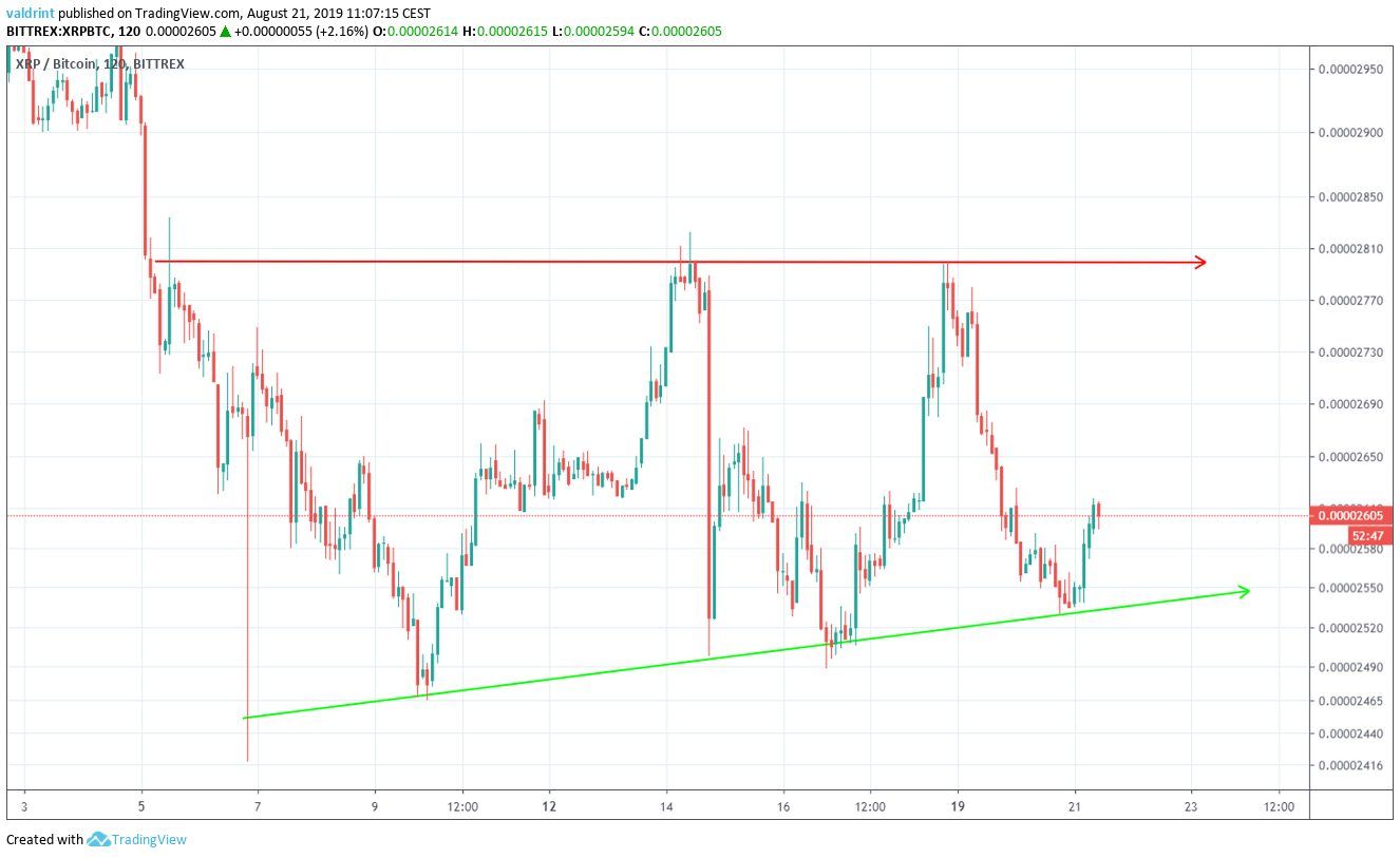 XRP Price