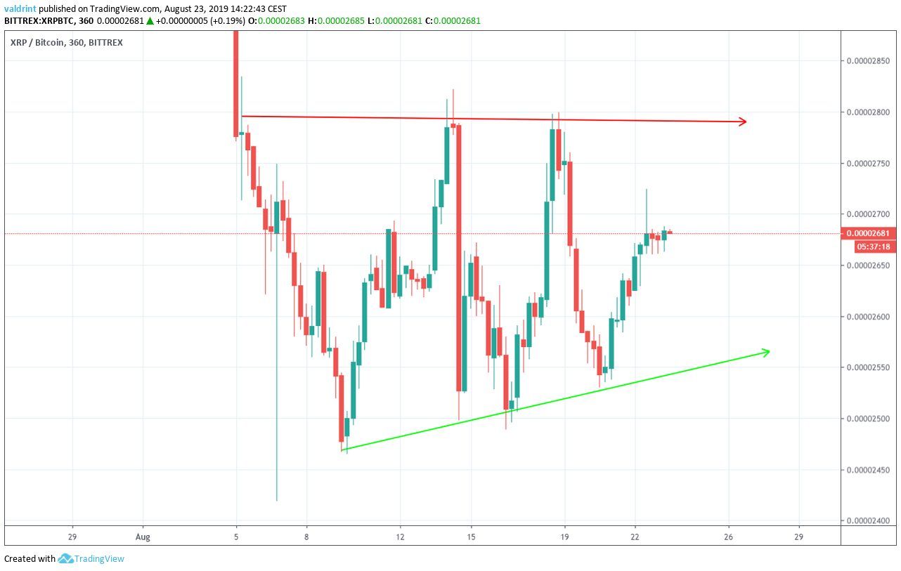 XRP Price