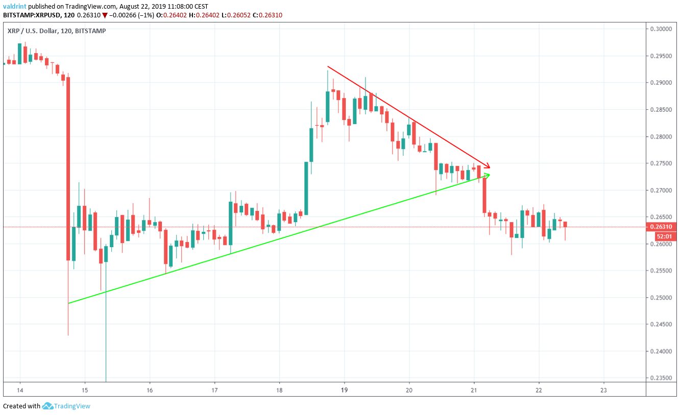 XRP Price