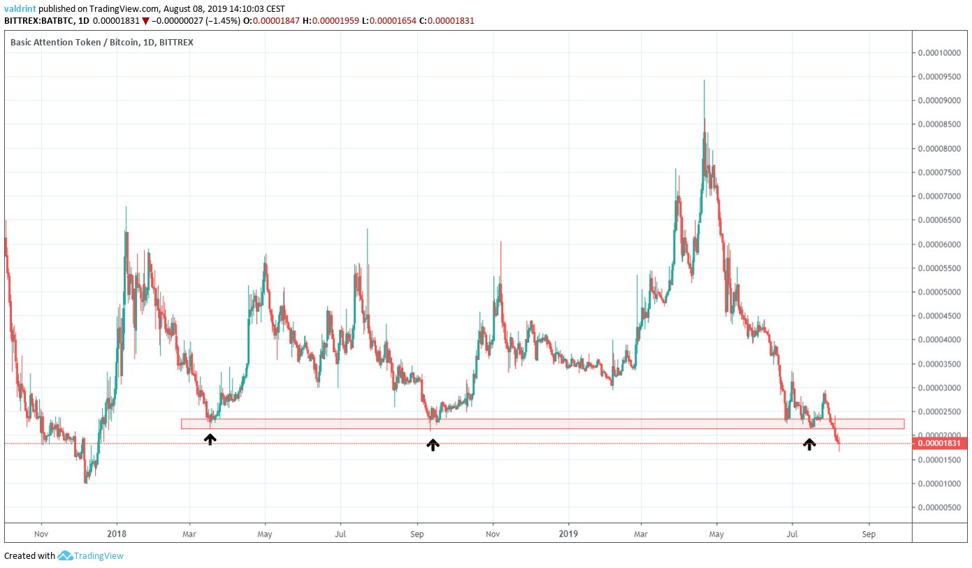 Bat Price