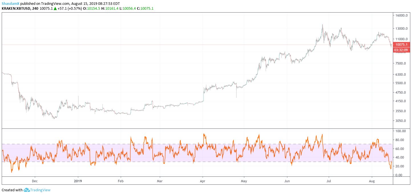 bitcoin